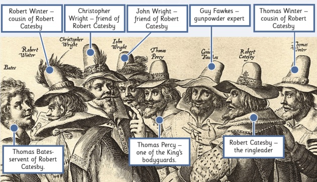 The Gunpowder Plot